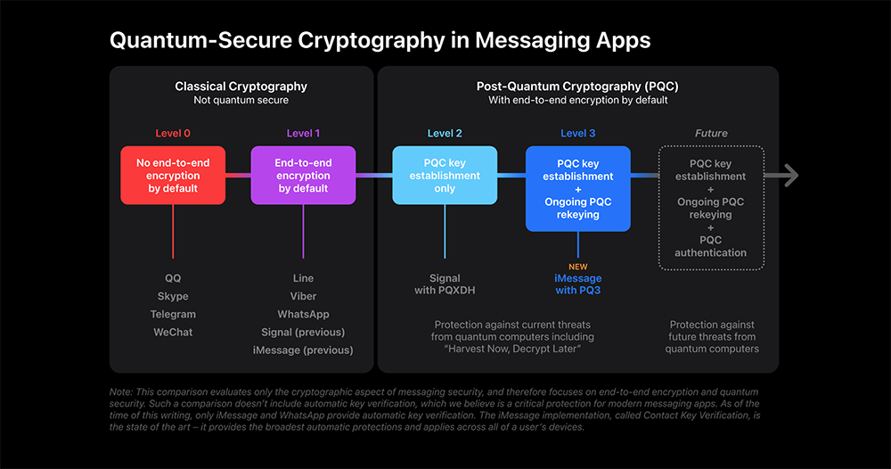 iOS 17.4 就能启用！ iMessage PQ3 量子级资安新升级来了 - 计算机王阿达