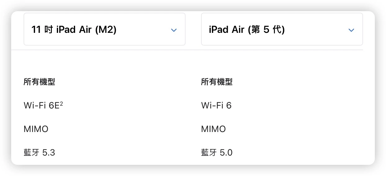 2024 iPad Air 6 尺寸、颜色、价格、规格与上市日期一次看 第7张