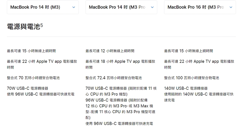 苹果又动刀法，M3入门款14寸MacBook Pro仅有2个USB-C接口