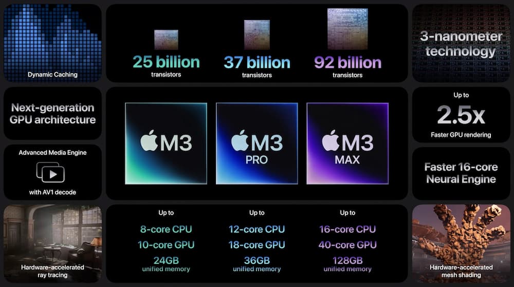 Apple M3 Max 芯片