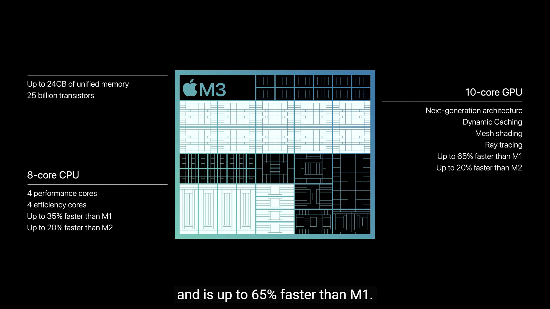 Apple发布M3、M3 Pro、M3 Max芯片：3nm工艺PC芯片、新一代图形处理器架构、支持更大的统一内存！
