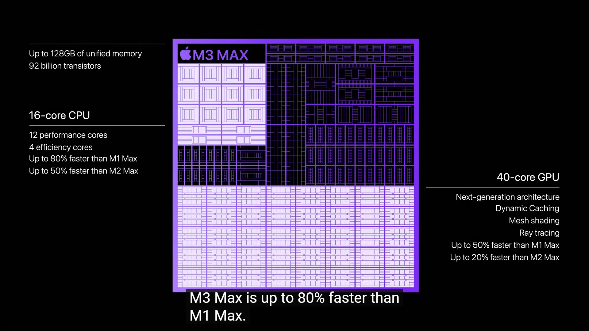Apple发布M3、M3 Pro、M3 Max芯片：3nm工艺PC芯片、新一代图形处理器架构、支持更大的统一内存！