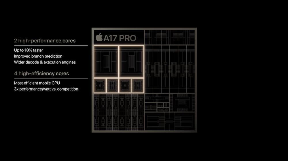 A17 Pro 首款3纳米制程芯片效能逼近 M1 处理器