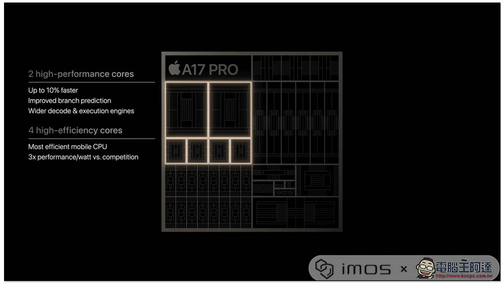 疑似 A17 Pro 芯片的跑分实测现身 Geekbench 数据库，不算特别亮眼 - 榜哥