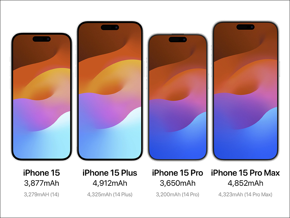 iPhone 15 传闻规格、配色、售价完整懒人包：22 项关于新 iPhone 的重点一次看！ - 榜哥