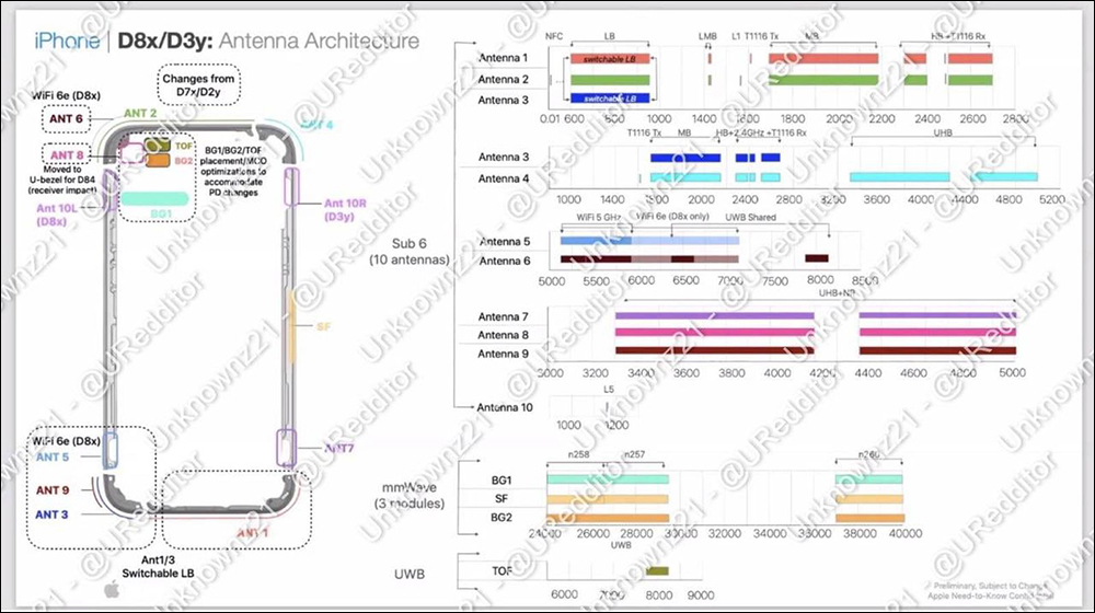 iPhone 15 传闻规格、配色、售价完整懒人包：22 项关于新 iPhone 的重点一次看！ - 榜哥
