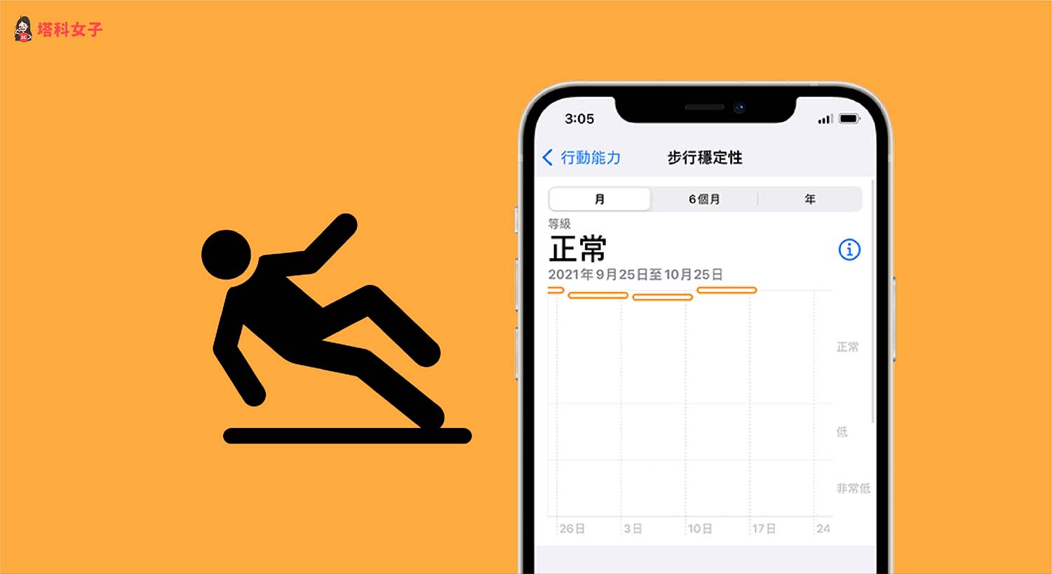 iPhone 可检测你是否有跌倒风险，教你如何设置步行稳定性！ 第1张