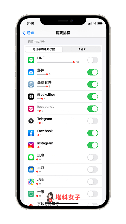 iOS 15 通知摘要设置教程，排程在指定时间接收 App 通知概览 第5张