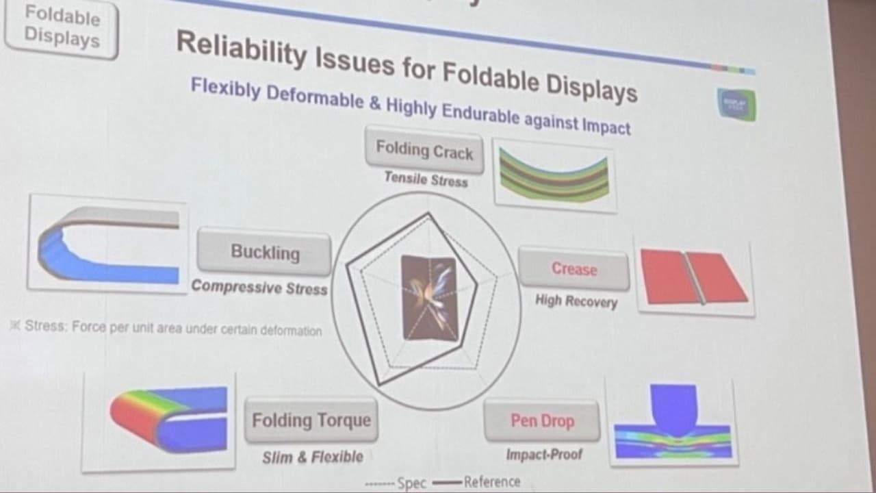 三星证实苹果正研发20 寸可折叠MacBook 最快2025 年发布