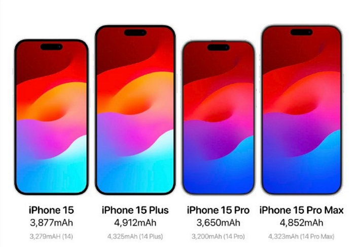 iPhone 15正面算绘图曝光，与历代苹果手机对比边框超窄
