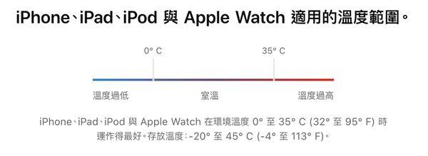 电池温度以 iPhone 为例，官方表示最佳使用环境温度为0至35度C，超过或低于都可能会伤害电池。