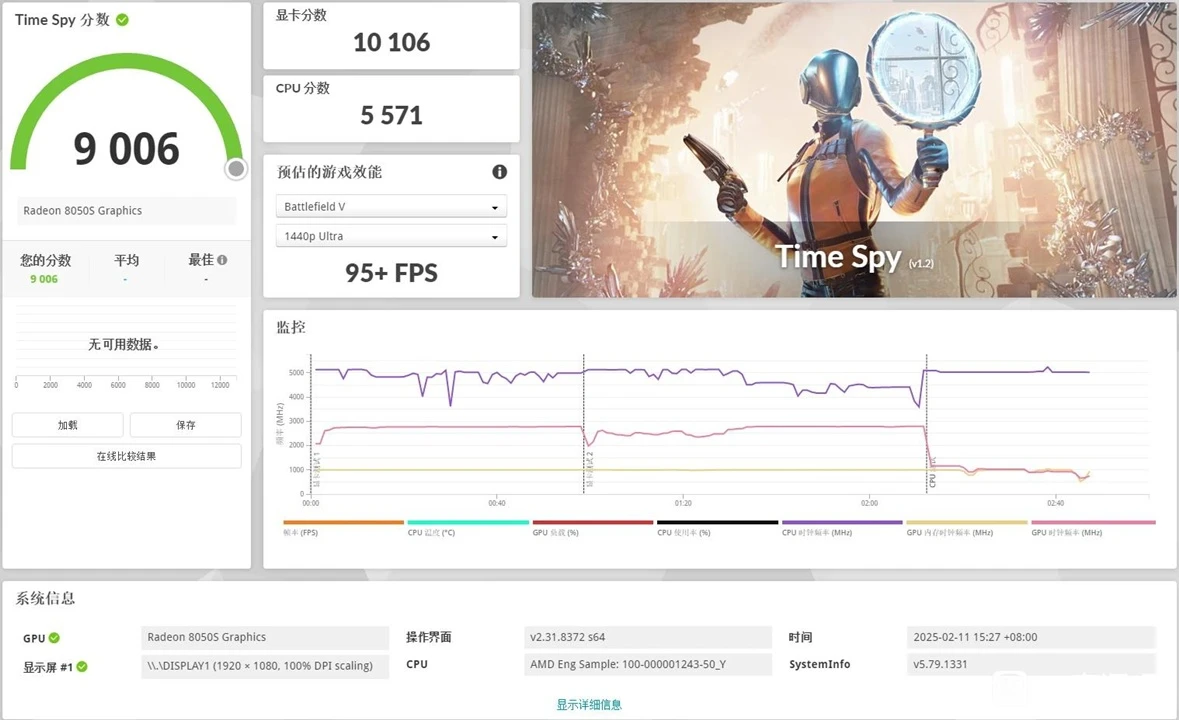 AMD-Ryzen AI MAX+ 395-Strix-Halo-APU-With-Radeon-8060S-iGPU-3DMark-Time-Spy