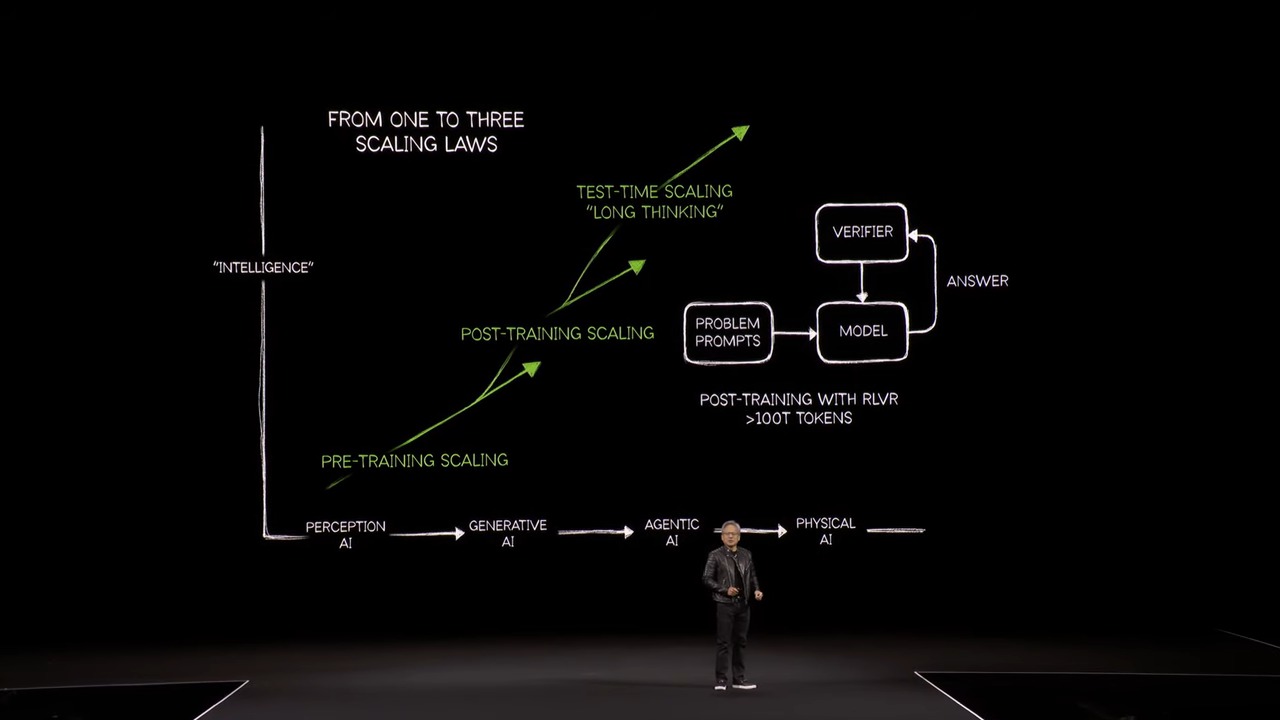 NVIDIA GTC 2025 黄仁勋演讲解析：Blackwell Ultra / Vera Rubin次世代AI GPU、机器人等最新技术曝光 - 榜哥