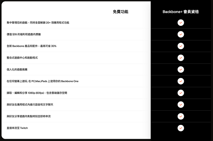 不用 Backbone+ 也能在 PC， Mac， iPad 使用 Backbone One 第1张