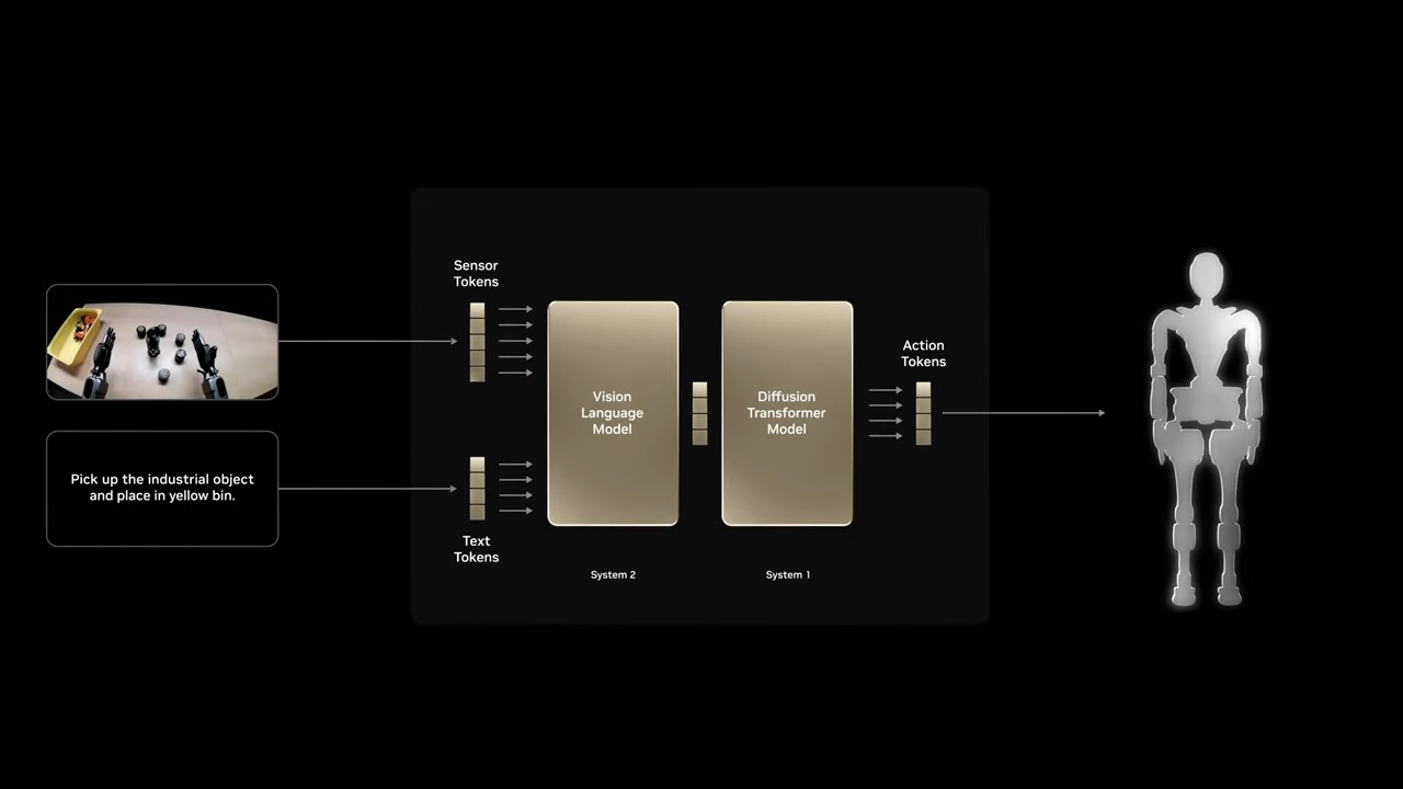 NVIDIA GTC 2025 黄仁勋演讲解析：Blackwell Ultra / Vera Rubin次世代AI GPU、机器人等最新技术曝光 - 榜哥