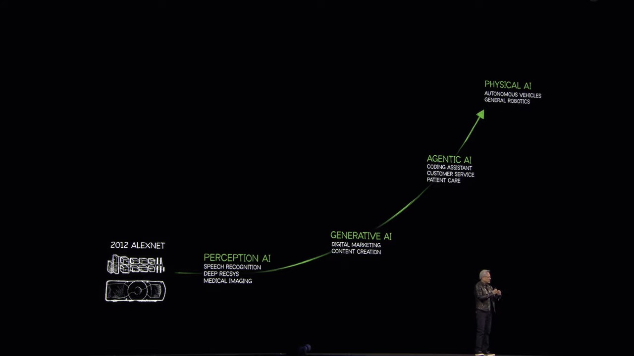 NVIDIA GTC 2025 黄仁勋演讲解析：Blackwell Ultra / Vera Rubin次世代AI GPU、机器人等最新技术曝光 - 榜哥