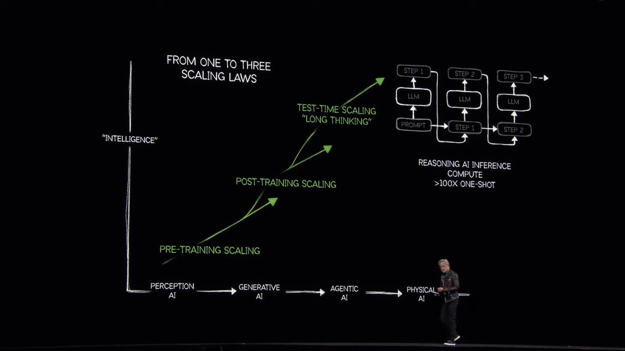 NVIDIA GTC 2025 黄仁勋演讲解析：Blackwell Ultra / Vera Rubin次世代AI GPU、机器人等最新技术曝光 - 榜哥
