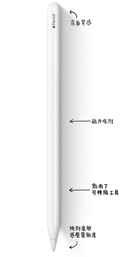 Apple Pencil 1代、2代有什么差异？ 第3张