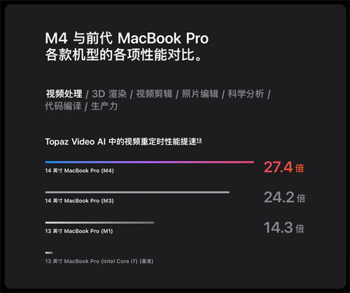 M4 系列芯片的 MacBook Pro：狂野 第3张