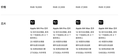 M4 系列芯片的 MacBook Pro：狂野 第9张