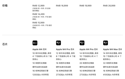 M4 系列芯片的 MacBook Pro：狂野 第8张