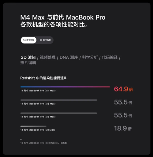 M4 系列芯片的 MacBook Pro：狂野 第4张