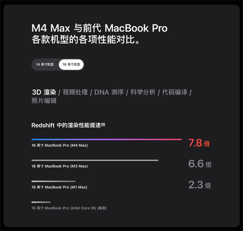 M4 系列芯片的 MacBook Pro：狂野 第5张