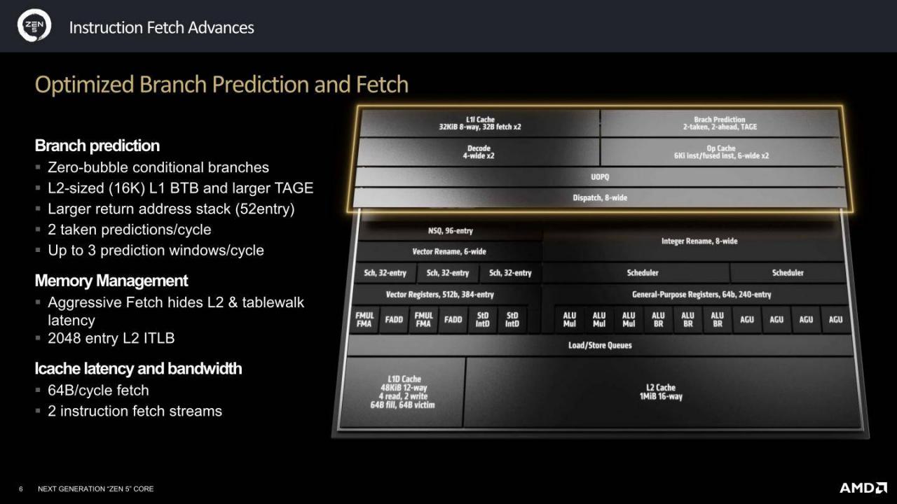 AMD Zen 5架构详解（二）：Zen 5、RDNA 3.5、XDNA 2架构解说 第3张