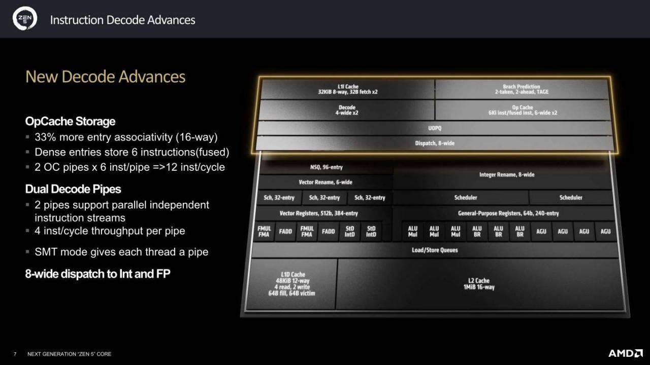 AMD Zen 5架构详解（二）：Zen 5、RDNA 3.5、XDNA 2架构解说 第4张