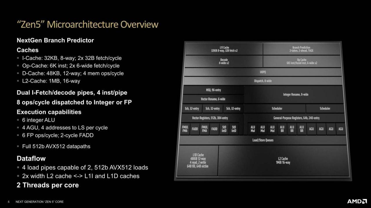 AMD Zen 5架构详解（二）：Zen 5、RDNA 3.5、XDNA 2架构解说 第2张