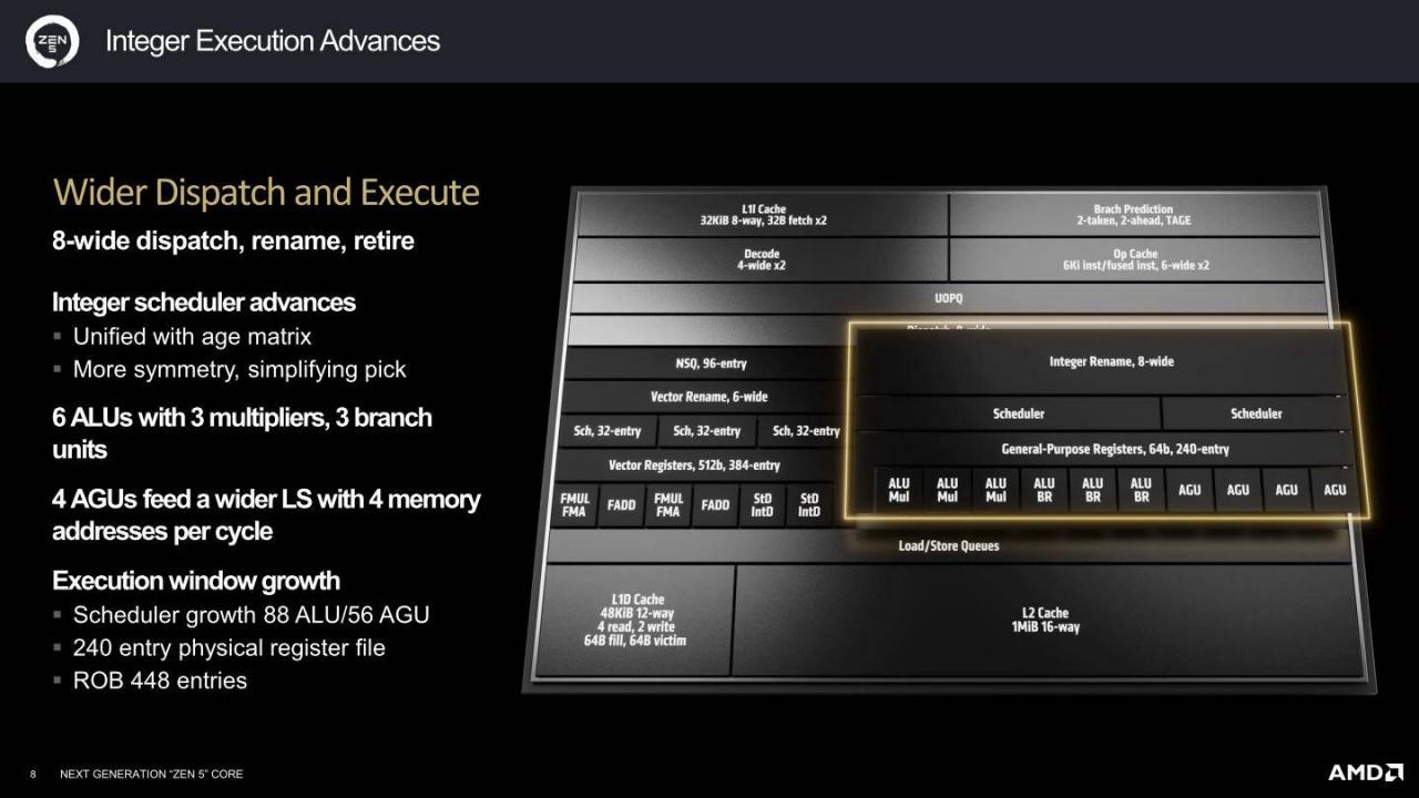 AMD Zen 5架构详解（二）：Zen 5、RDNA 3.5、XDNA 2架构解说 第5张