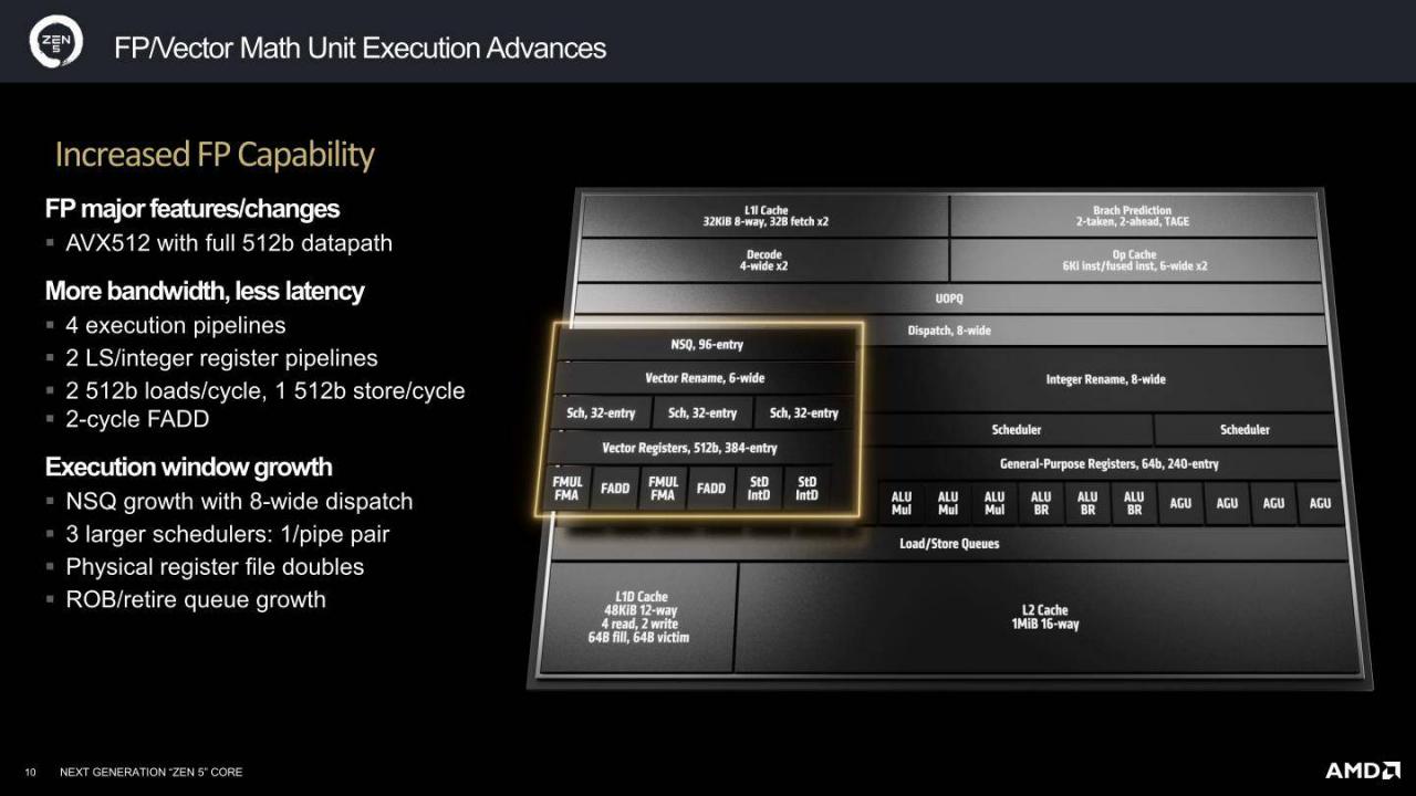AMD Zen 5架构详解（二）：Zen 5、RDNA 3.5、XDNA 2架构解说 第7张