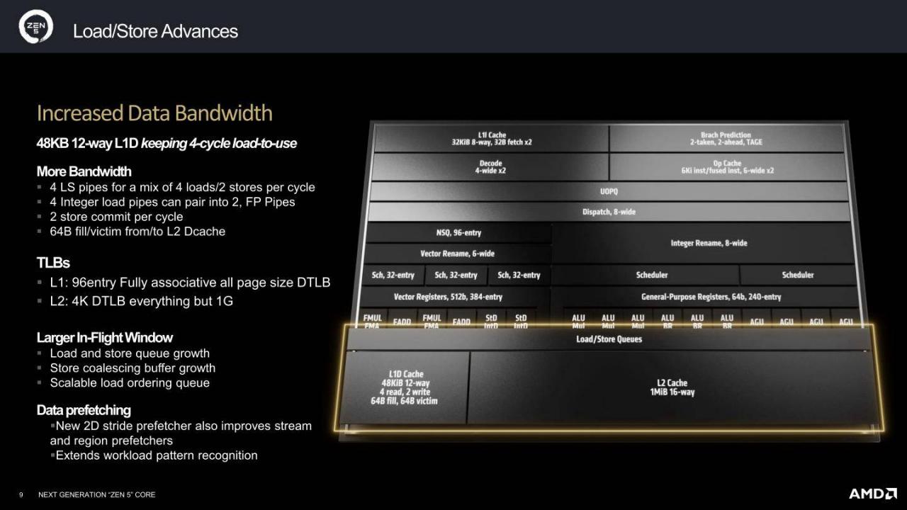 AMD Zen 5架构详解（二）：Zen 5、RDNA 3.5、XDNA 2架构解说 第6张