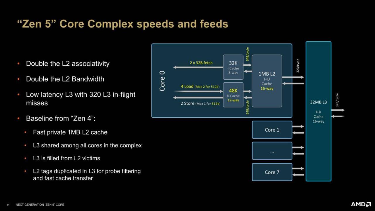 AMD Zen 5架构详解（二）：Zen 5、RDNA 3.5、XDNA 2架构解说 第8张