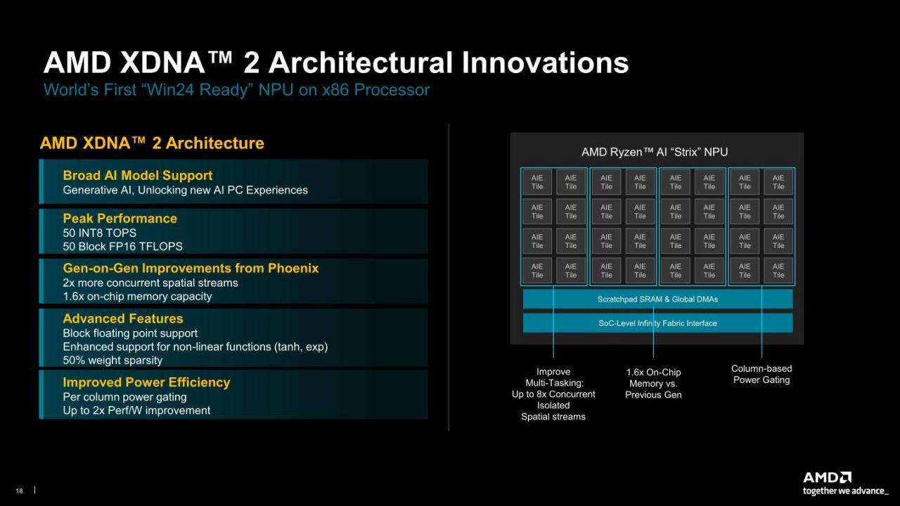 AMD Zen 5架构详解（二）：Zen 5、RDNA 3.5、XDNA 2架构解说 第12张