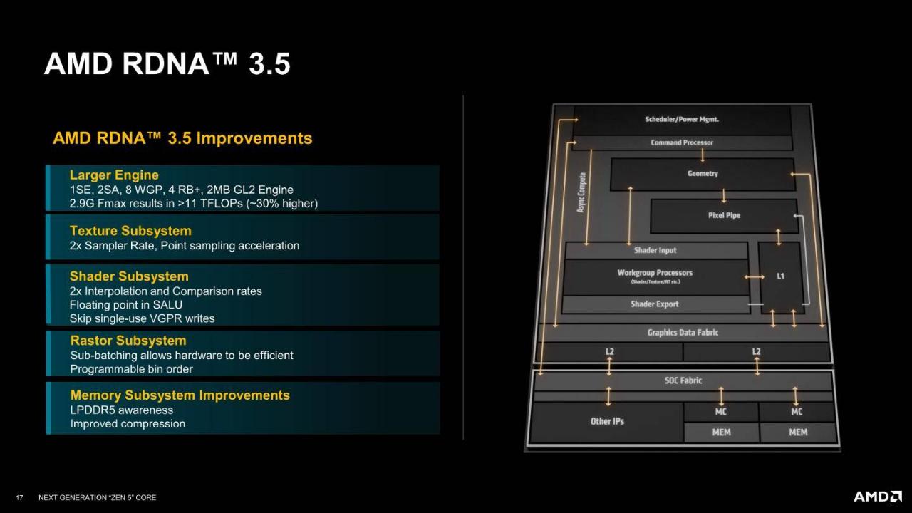 AMD Zen 5架构详解（二）：Zen 5、RDNA 3.5、XDNA 2架构解说 第11张
