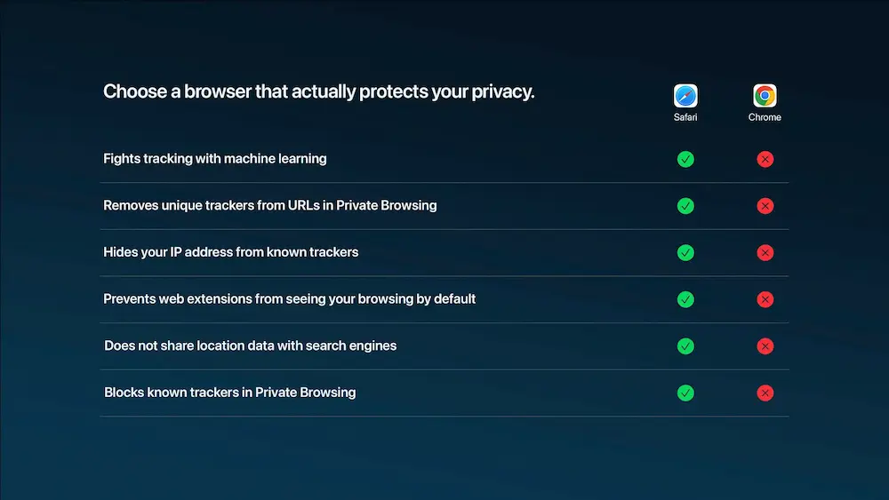 Apple主打用户隐私战，直接拿Chrome开刀