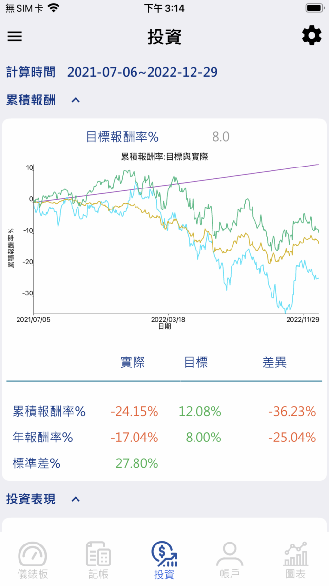理财APP Vision Money：自动化记帐、追蹤投资标的，算出投资绩效 第4张