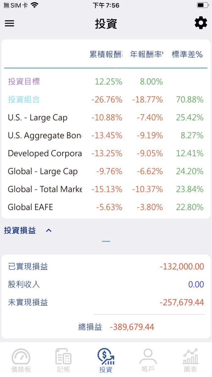 理财APP Vision Money：自动化记帐、追蹤投资标的，算出投资绩效 第5张
