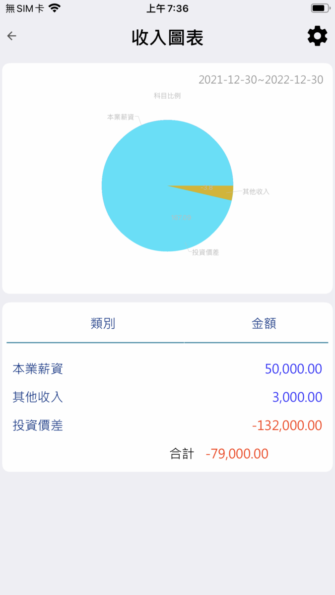 理财APP Vision Money：自动化记帐、追蹤投资标的，算出投资绩效 第11张