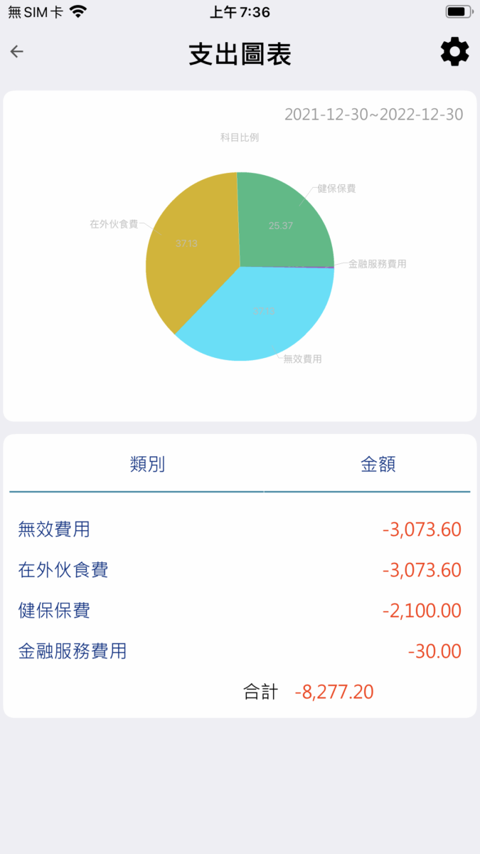 理财APP Vision Money：自动化记帐、追蹤投资标的，算出投资绩效 第12张