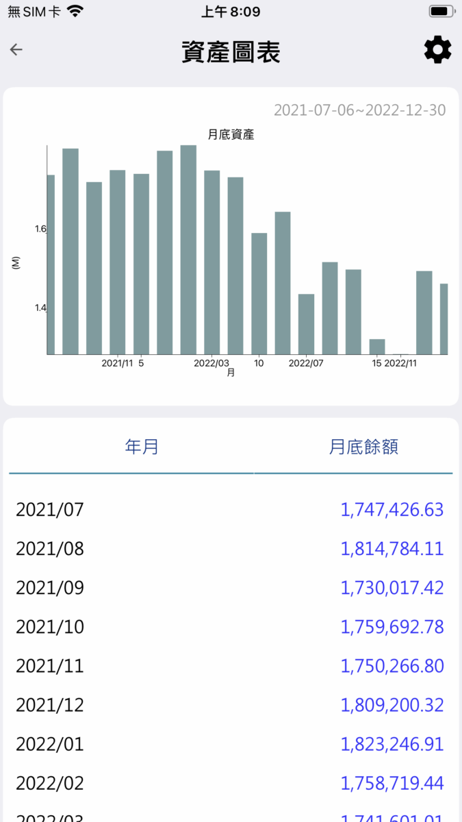 理财APP Vision Money：自动化记帐、追蹤投资标的，算出投资绩效 第13张