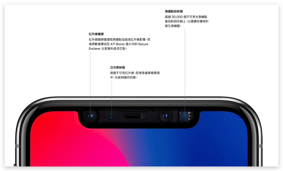 iPhone 16 Pro 将使用萤幕下 Face ID 技术，未来 3 年的规划也曝光了 第2张