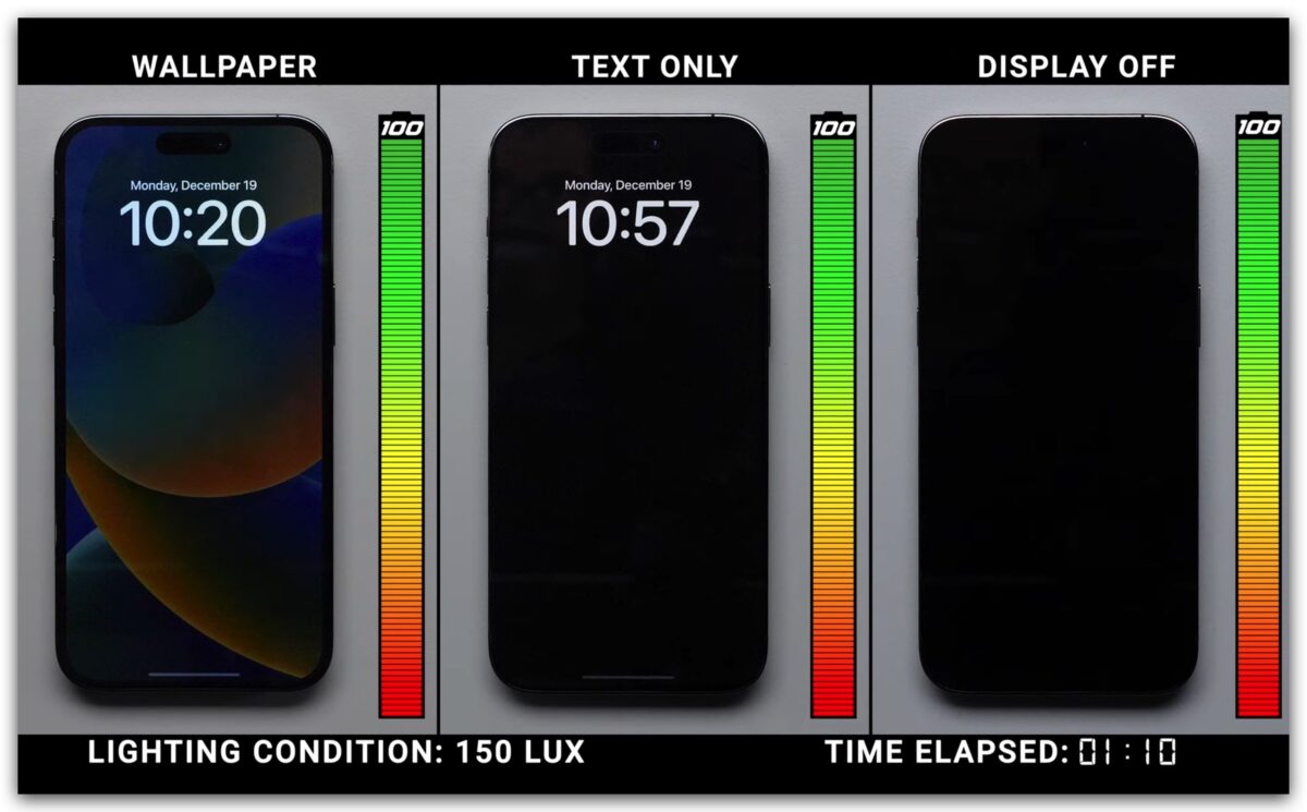 iPhone 永远显示耗电测试：开启与关闭 24 小时看看耗电量差多少 第2张