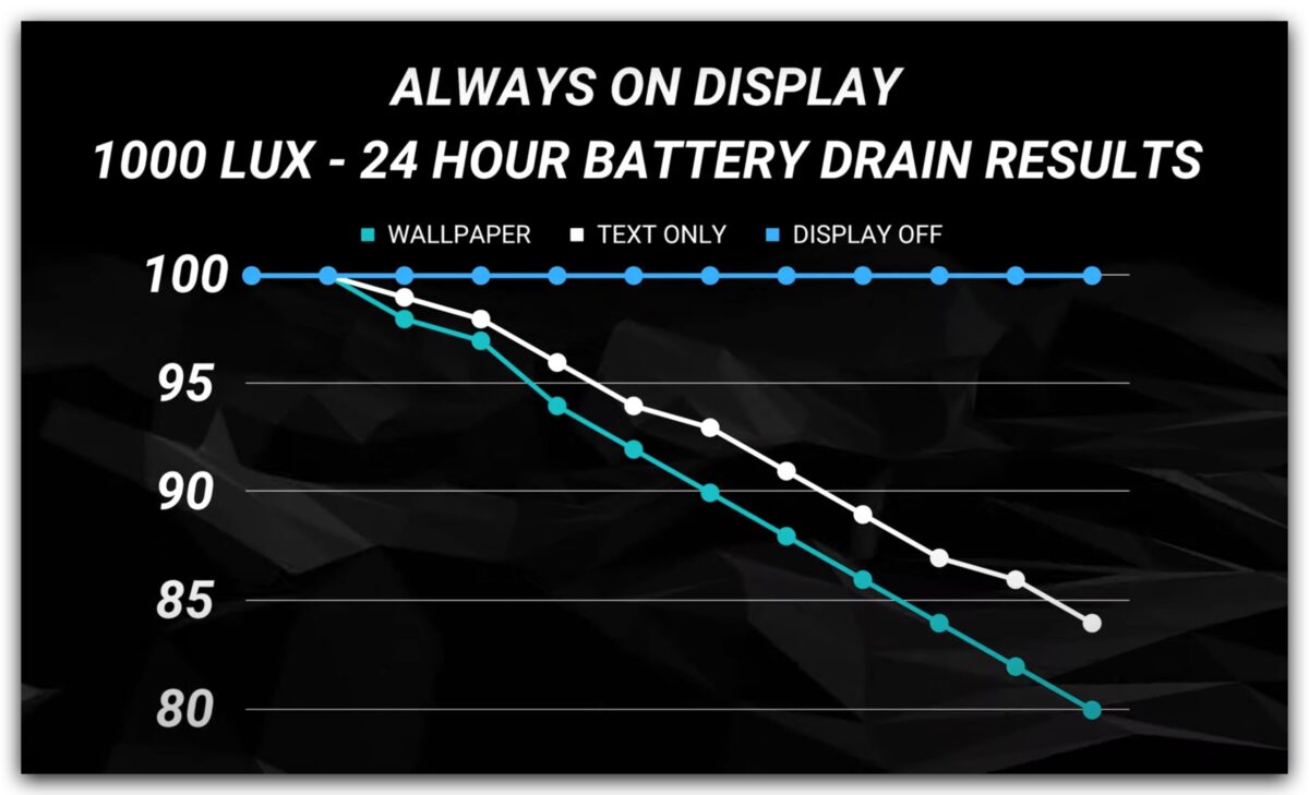 iPhone 永远显示耗电测试：开启与关闭 24 小时看看耗电量差多少 第5张