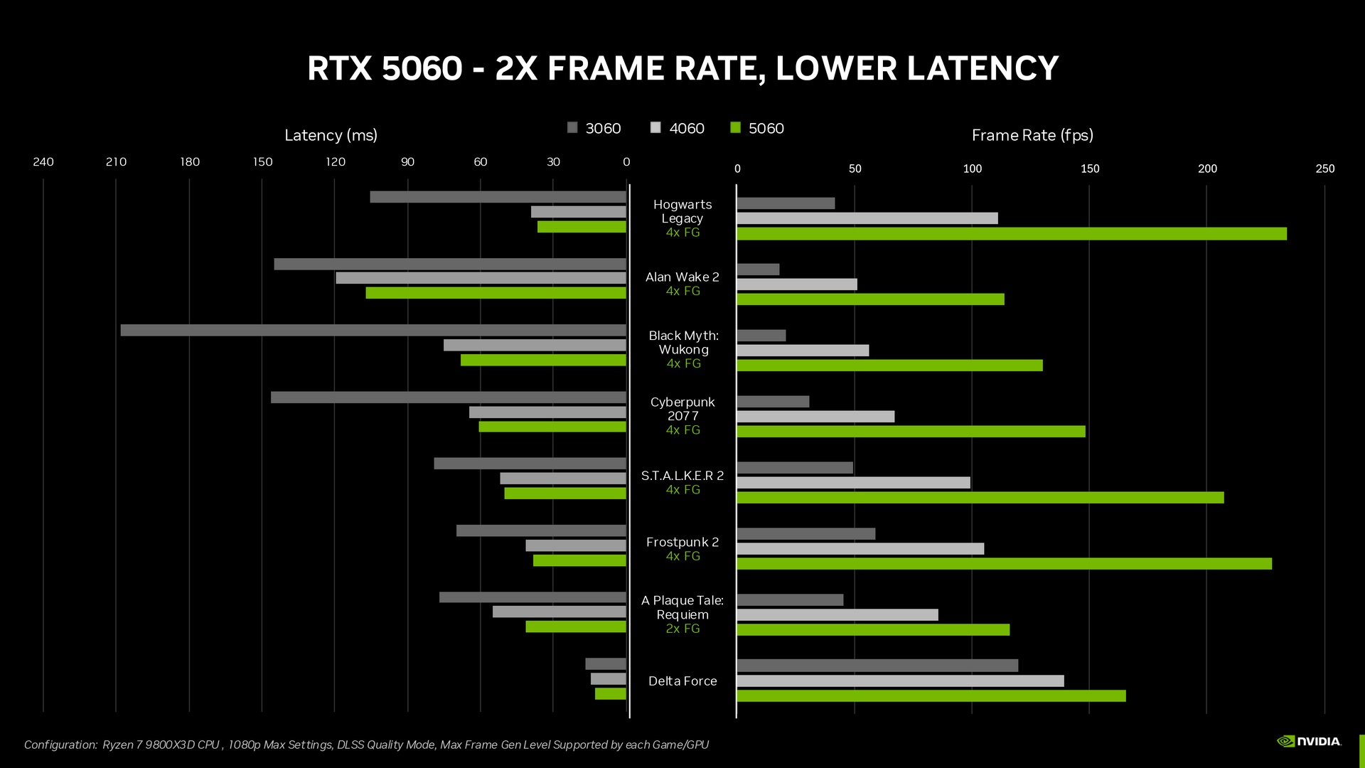 NVIDIA GeForce RTX 5060 Ti and RTX 5060
