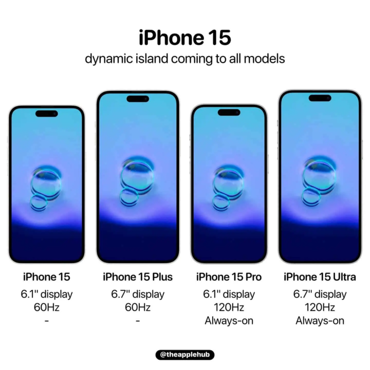 iPhone 15 四大新设计曝光！可能是近年来变化最大的一代 第10张