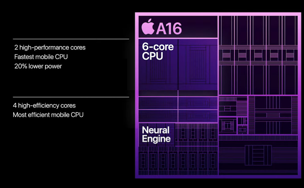 iPhone 14 Pro、13 Pro 两代旗舰怎么选？升级重点分析与购买建议 第14张