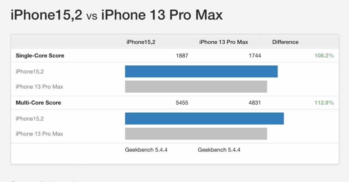 iPhone 14 Pro、13 Pro 两代旗舰怎么选？升级重点分析与购买建议 第15张