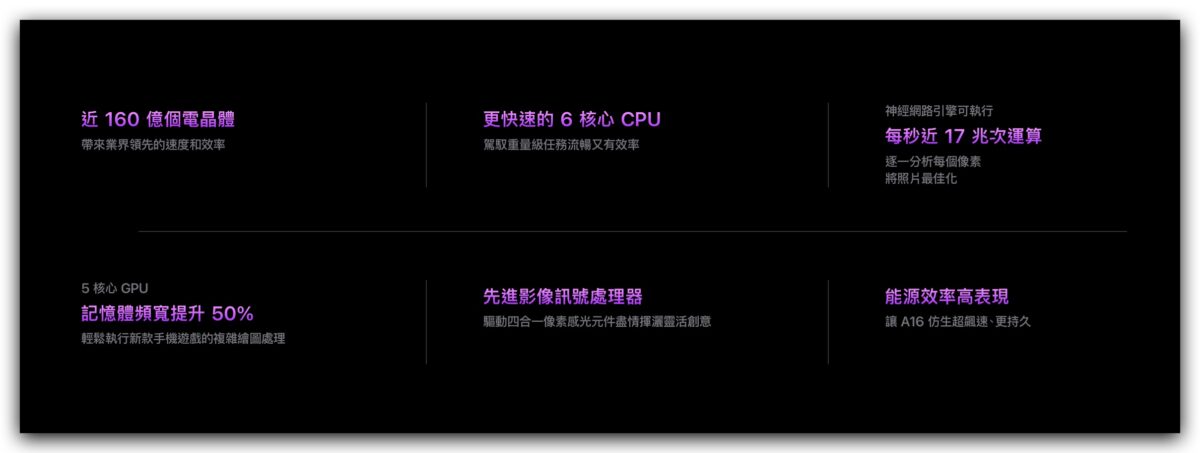 iPhone 14 最新 A16 晶片与 A15 晶片差异比较，真的是在挤牙膏吗？ 第2张